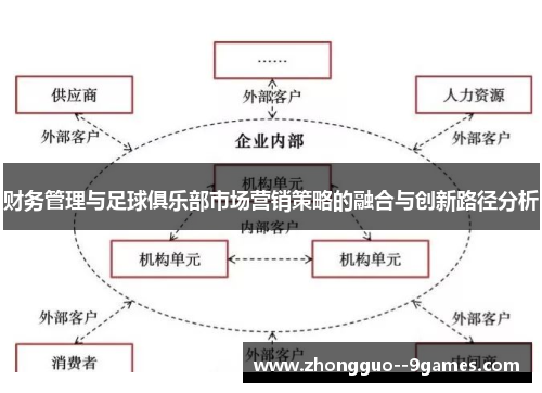 财务管理与足球俱乐部市场营销策略的融合与创新路径分析