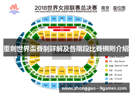 重劍世界盃賽制詳解及各階段比賽規則介紹